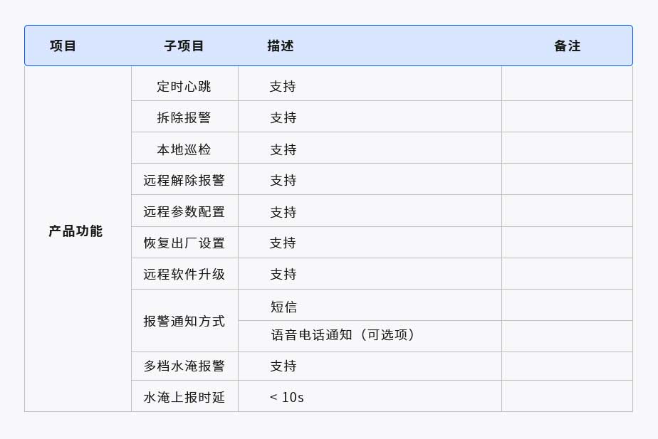 智慧水位監(jiān)測器(圖1) 1-2106191U931b7.jpg