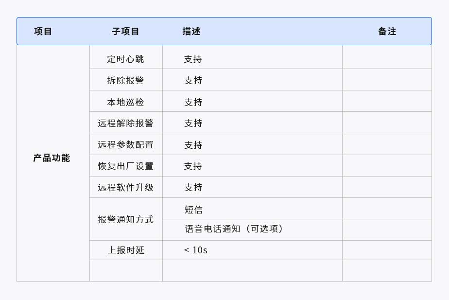 智慧反光標監(jiān)測器(圖1) 1-21061920051A21.jpg