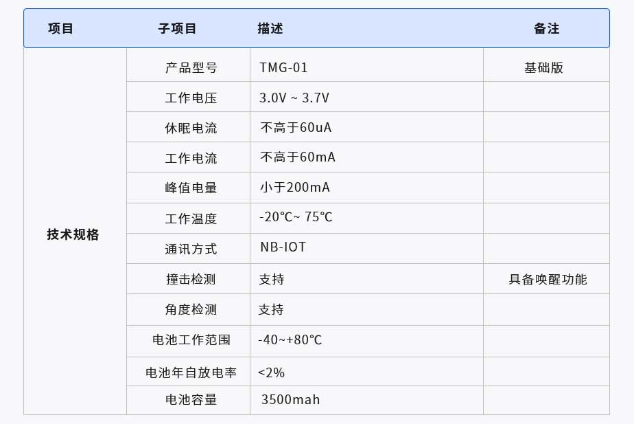 智慧護(hù)欄監(jiān)測器(圖1) 1-210619201101R1.jpg