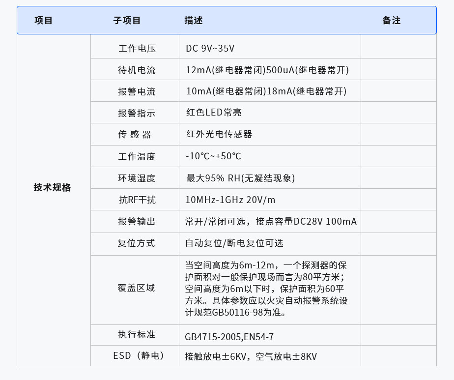 煙霧傳感器(圖1) 1-210625191950V3.jpg
