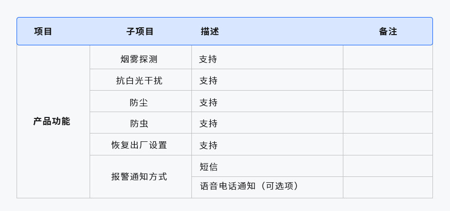 煙霧傳感器(圖1) 1-210625192213313.jpg