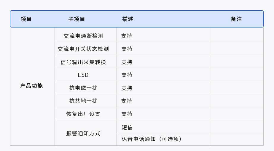 智能空開監(jiān)測(cè)器(圖1) 1-2106251U129142.jpg