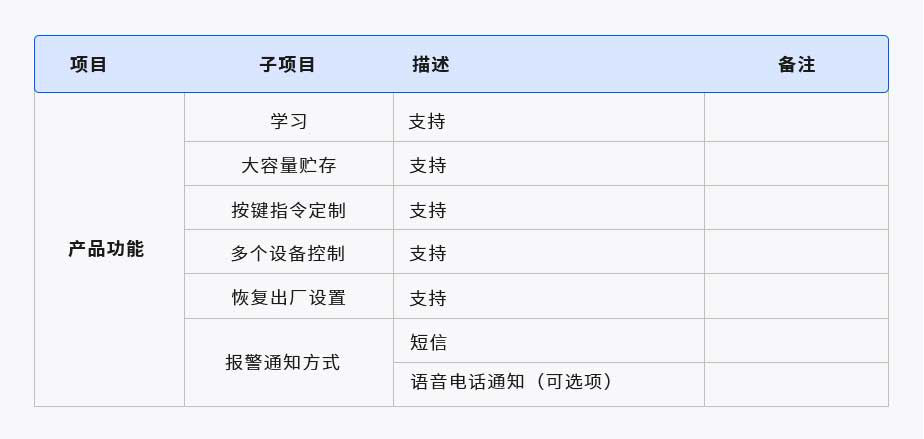 紅外控制器(圖1) 1-2106251U43R51.jpg