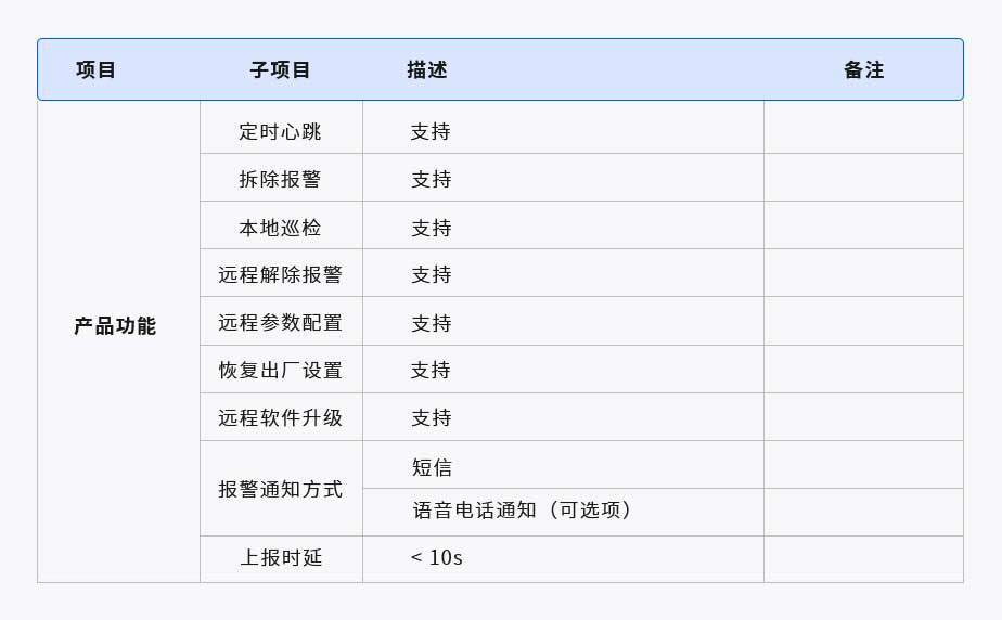 智慧護(hù)欄監(jiān)測器(圖1) 1-210625203H2a7.jpg