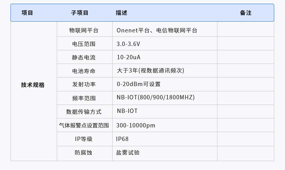 智慧井蓋監(jiān)測(cè)器(圖1) 1-2106252051002B.jpg