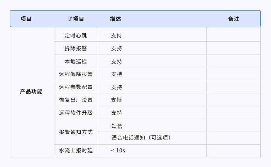 智慧井蓋監(jiān)測(cè)器(圖1) 1-21062520510S58.jpg
