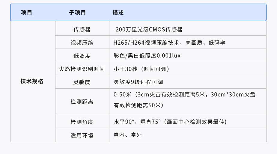 智慧火焰識別攝像頭(圖1) 1-210P5200251937.jpg